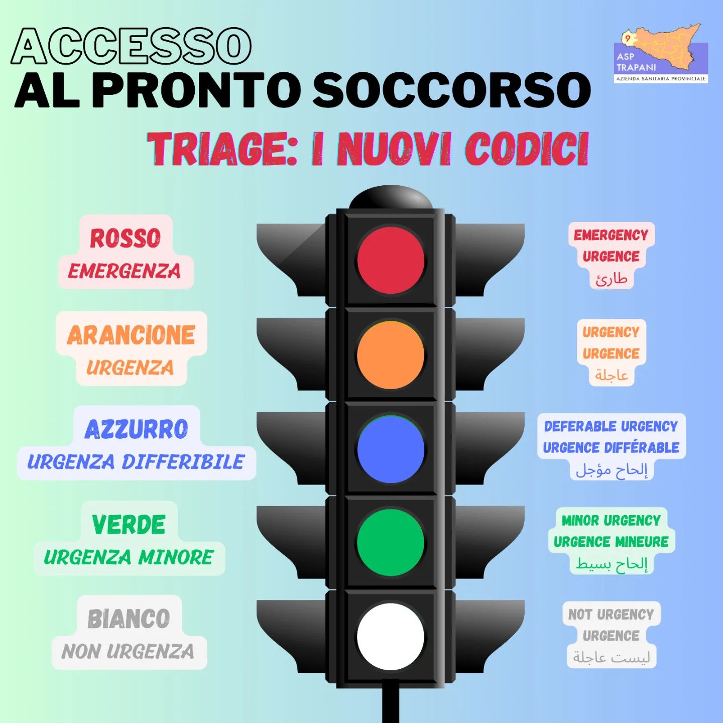 Pronto Soccorso: dal 1 gennaio 2025 al via i nuovi codici di Triage Pronto Soccorso: dal 1 gennaio 2025 al via i nuovi codici di Triage